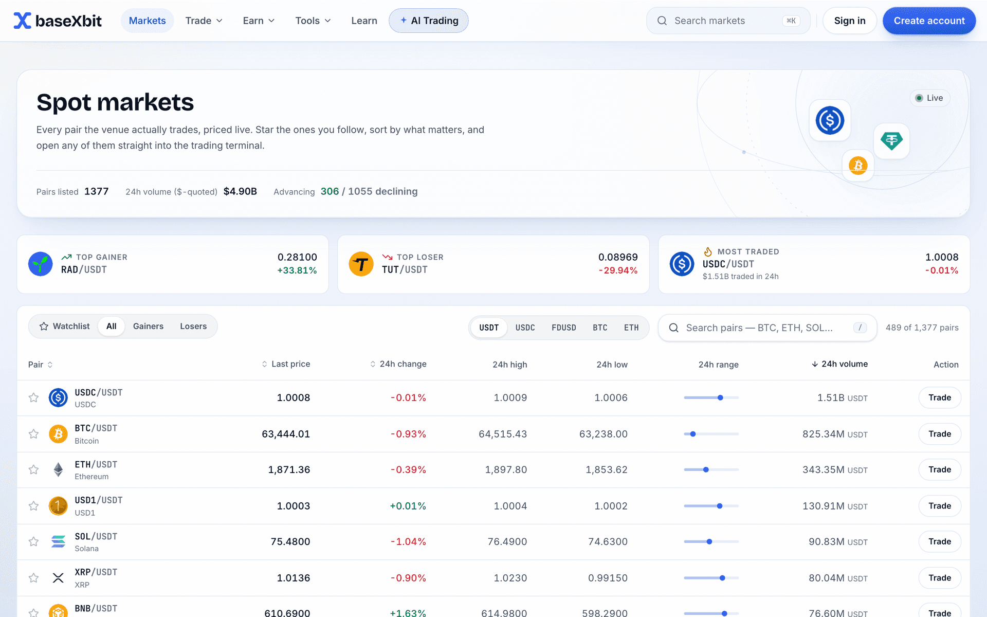 The binXbase markets board: live USDT pairs with last price, 24-hour change and volume