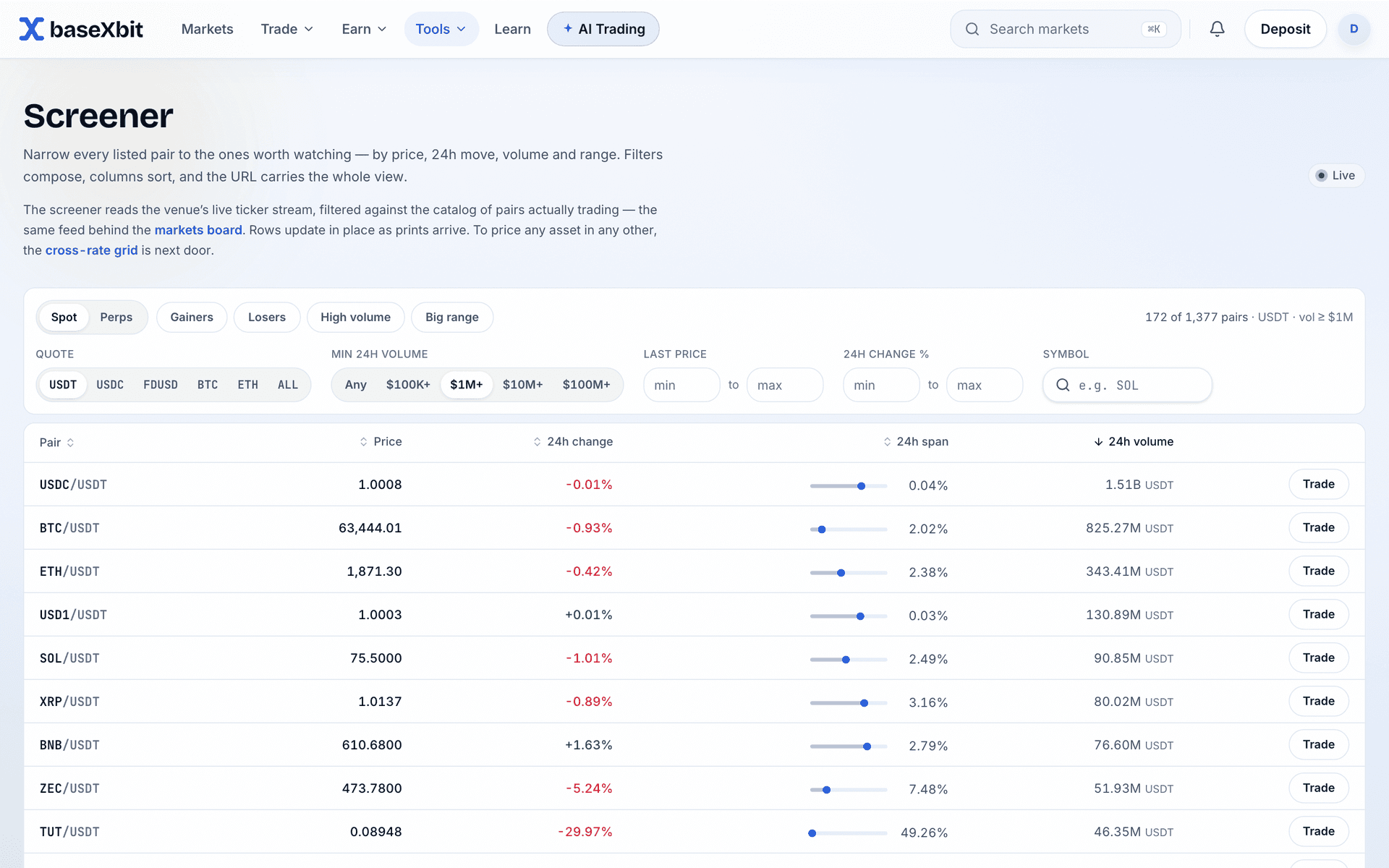 The binXbase screener: live USDT pairs filtered by volume, with price, 24-hour change and range for each